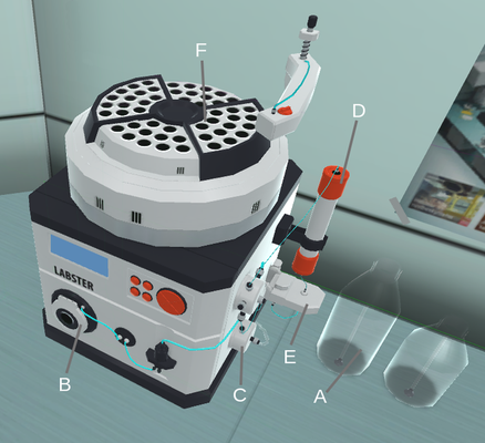 A screenshot of an example of chromatography equipment with its parts indicated by big letters. Two glass flasks standing on the workbench are marked with the letter “A”, called “mobile phase reservoirs”. Small white cylinders sticking out from the side of the rectangular machine are marked with the letter “B”, called “pumps”. Another small white cylinder sticking out from the other side of the machine is marked with the letter “C”, and called “Sample injector”. Vertically attached white tube with two orange caps on its side is marked with the letter “D”, and named “Stationary phase reservoir”. White, thin, horizontal platform under the column is marked with the letter “E”, and called “Detector”. The big white cylinder on top of the machine with many holes for tubes is marked with the letter “F”, and called “Fraction collector”.