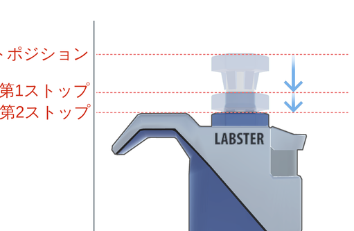 マイクロリットルピペット Labster Theory
