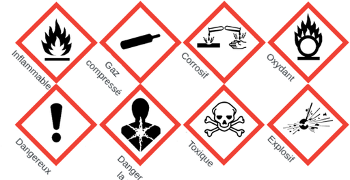 Huit symboles de danger en noir et blanc dans huit diamants rouges. Le symbole inflammable est un feu sur un trait horizontal. Le symbole gaz comprimé est une cartouche de gaz. Le symbole corrosif est constitué de deux tubes à essai horizontaux déversant du liquide, pour l'un provoquant l'altération d'une partie d'un trait noir épais, pour l'autre entrant en contact avec une main. Le symbole oxydant est un cercle vide en feu au-dessus d'un trait noir horizontal. Le symbole nocif est un point d'exclamation. Le symbole danger pour la santé est une étoile blanche dans une silhouette humaine. Le symbole toxique est un crâne humain au-dessus de deux os entrecroisés. Le symbole explosif est un cercle noir qui explose.