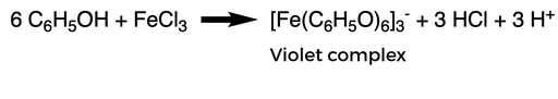 6 phenols react with ferric chloride to form an iron complex, with a 3 minus charge, which is a violet color, 3 hydrochloric acid molecules, and 3 protons.