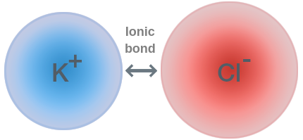 Ionic bond