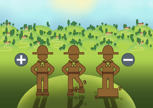 Three cartoon boy scouts set against a green landscape. The boy scout on the left has his shoelaces tied normally, for free use of his feet, and is labelled with a plus sign. The boy scout in the middle has his shoelaces tied together. The boy scout on the right has his feet covered by a block, so that they cannot move. The boy scout on the right is labelled with a negative sign.