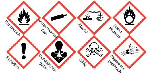 Acht schwarz-weiße Gefahrensymbole in 8 roten Vierecken. Das Symbol für einen entzündlichen Stoff ist eine Flamme über einer horizontalen Linie. Das Symbol für komprimiertes Gas ist eine Gasflasche. Das Symbol für einen ätzenden oder korrosiven Stoff sind zwei tropfende Probenröhrchen. Eines tropft auf eine schwarze Linie, das andere tropft auf eine Hand. Das Symbol für einen oxidierenden Stoff ist ein leerer Kreis mit einer Flamme auf einer horizontalen Linie über dem Kreis. Das Symbol für einen Stoff, der gesundheitsschädlich ist, ist ein Ausrufezeichen. Ernste Gesundheitsgefahr wird von einem weißen Stern in einem menschlichen Umriss repräsentiert. Das Symbol für einen giftigen Stoff ist ein Totenkopf. Das Symbol für einen explosiven Stoff ist ein explodierender Kreis.