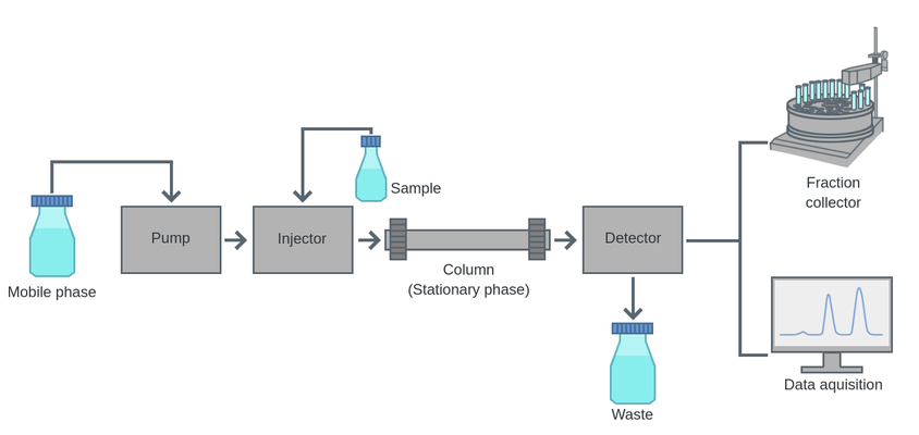 hplc schematic