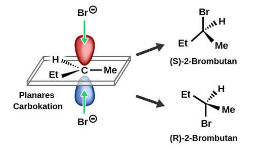 平面碳结锁定有3组连接：氢，乙基和甲基。乙基朝向我们，并以楔形键显示。氢原子远离我们，并用虚线楔形键显示。溴化物阴离子可以从携带型携带的碳粉区分组或下方攻击并捐赠电子进入碳酸盐的眶上。两种形式的产品是立体异构体。一个产品是S 2 Bromo丁烷，其中溴指向，左侧和向下的乙基点，氢点向后和向下，甲基指向前后。另一产物是R 2 Bromo丁烷，其中溴吩咐下来，乙基点向上和向左，氢点向后和向上，并将甲基指向正面和向上。