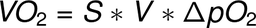 The rate of oxygen consumption is equal to, the solubility of oxygen in water in milliliters of oxygen per liter per kilopascal, multiplied by, the volume of water in the respirometer in liters, multiplied by, the change in partial pressure of oxygen over time in kilopascals per hour.