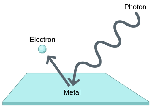 File:Schematic representation different types of energy.jpg