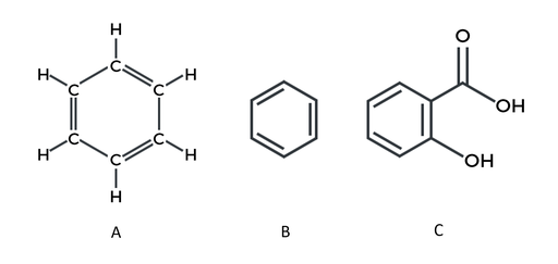 Benzene is a 6 membered carbon ring with 6 hydrogens and 3 carbon carbon double bonds. The structure of benzene can be drawn in 2 ways.The first structure has the carbon and hydrogen atoms written as their element symbol and bonds connect between the letters. The second drawing is the skeletal structure of benzene. This structure has no element symbols and no hydrogens are shown, instead, there is a regular hexagon. Each place the lines intersect each other is the location of a carbon atom. Double bonds are shown with 2 parallel lines between the atoms in both structures. Salicylic acid is a benzene ring with two side groups, a hydroxyl group, O H, and a carboxylic acid group, C O O H. The skeletal structure is similar to benzene but there are element symbols to show the double-bonded oxygen, O, and the two hydroxyl groups, O H.