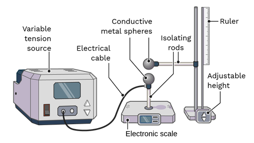 coulomb's law experiment procedure