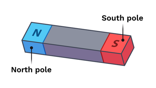 Magnets Labster
