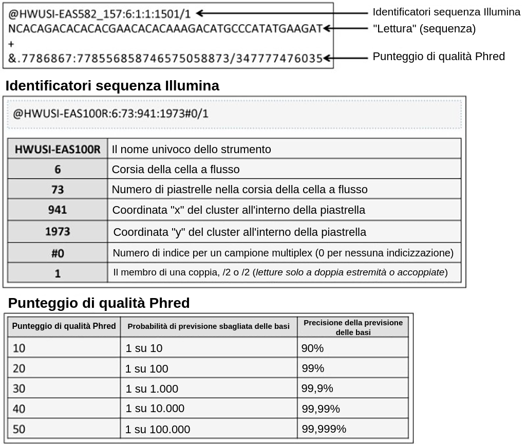 这是我最熟悉的，最熟悉的sequenza Illumina。连续进行二核苷酸序列分析。这是一个定性的词，我们可以用它来表达我们的意思。可以识别出sequenza Illumina是一个数字的字母它是一个数字的音符，是一个流动单元的数字，它是一个坐标。我们可以定性地说，我们的语言是è一个完整的数字10 e 50，可以准确地确定90%的准确率