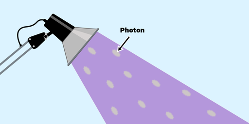 The Photon Model of Light Labster