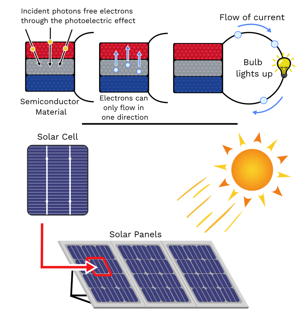 solar power