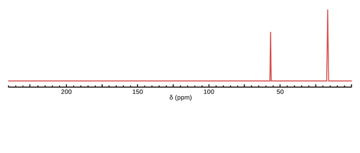 Spectrum of ethanol showing two singlet peaks at 16 parts per million and 57 parts per million