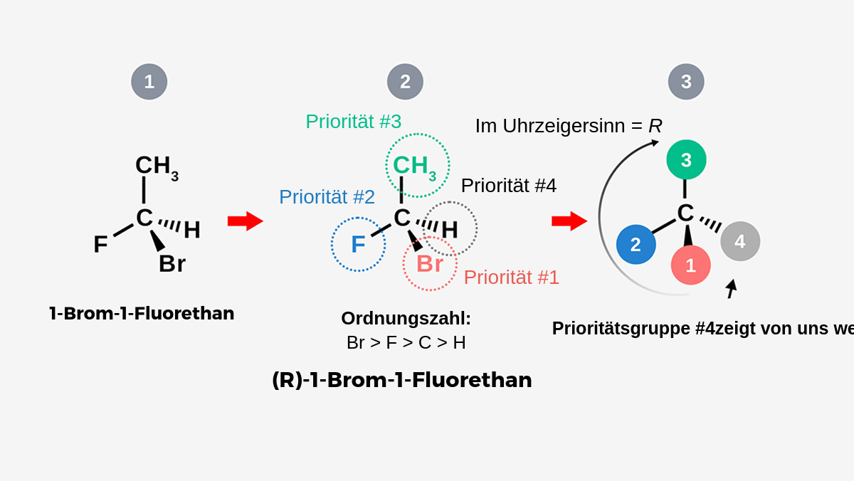 Priorität der Stereoisomere - Labster Theory