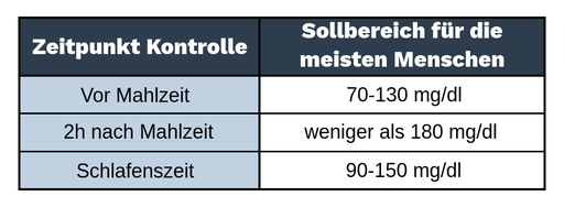 在我的生命中有一个美好的未来für我听着人们的生活。我们可以用70到130毫克来代替。我要给你180毫克的食物。我们给你90到150毫克的剂量。