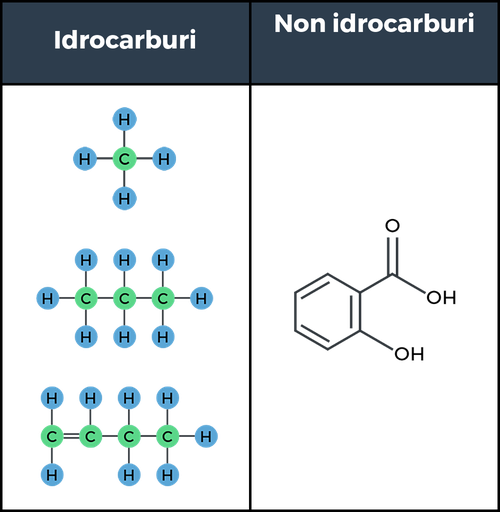 它的鼻音是伊德卡布里。这是1-丁烯。我们的团队没有其他的团队。它的名字是è一个分子不是è一个分子。这是水杨酸。连续的分子是C-H，连续的是碳和锡腈，它的意义是è。